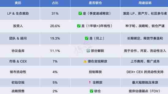 HUMA代币怎么样?表现如何?一文探索HUMA 在DeFi领域中的价值 - php中文网